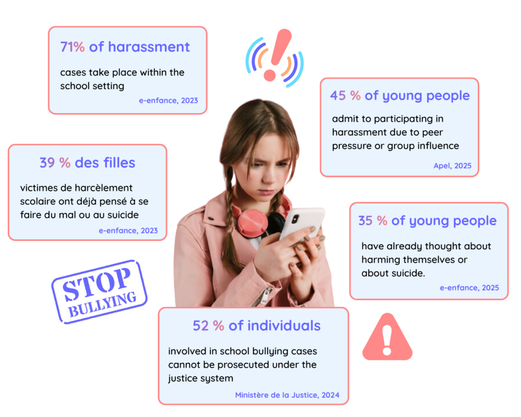 the challenge of Netethic