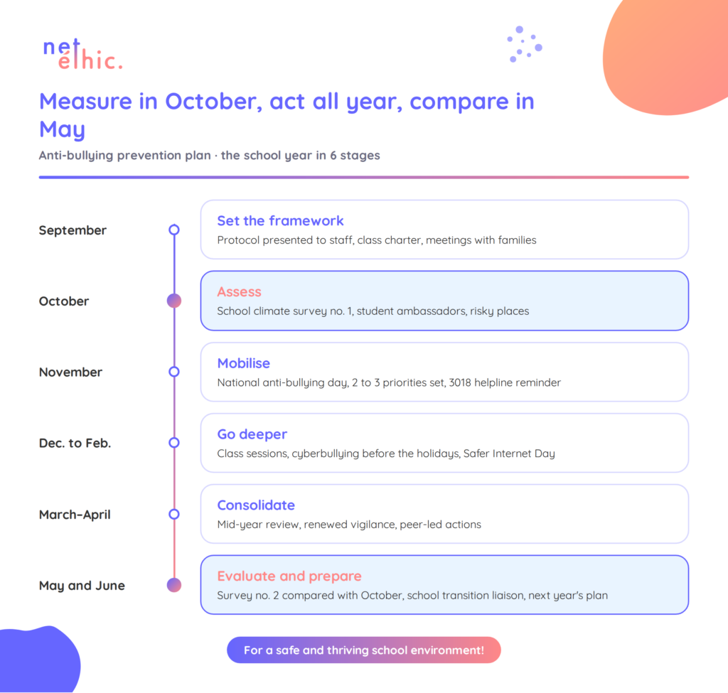 netethic-plan-prevention-annuel-en